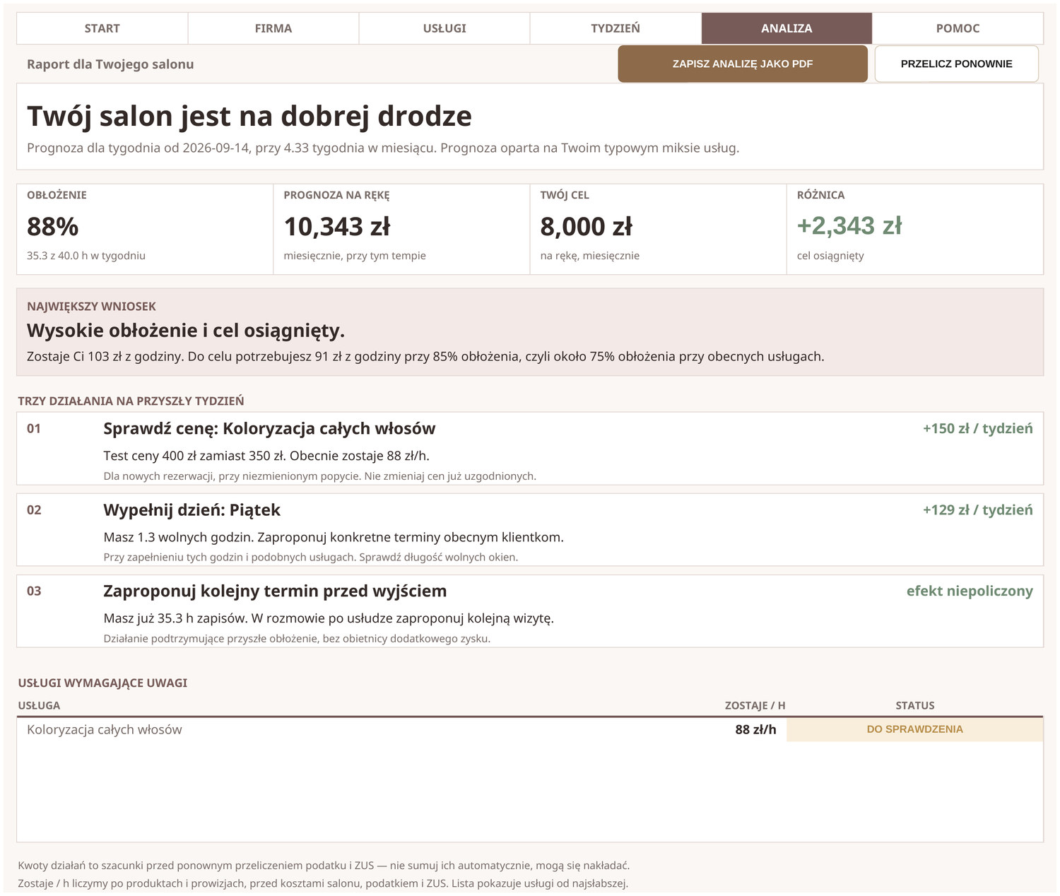 Karta ANALIZA w Salon Profit Pro: obłożenie 78%, prognoza na rękę 6 714 zł, cel 6 000 zł i trzy konkretne działania na przyszły tydzień.